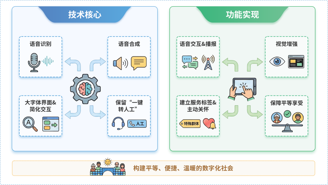 平谷区AI生态｜多AI智能体GEO优化全流程：从内容创作到发布实操指南