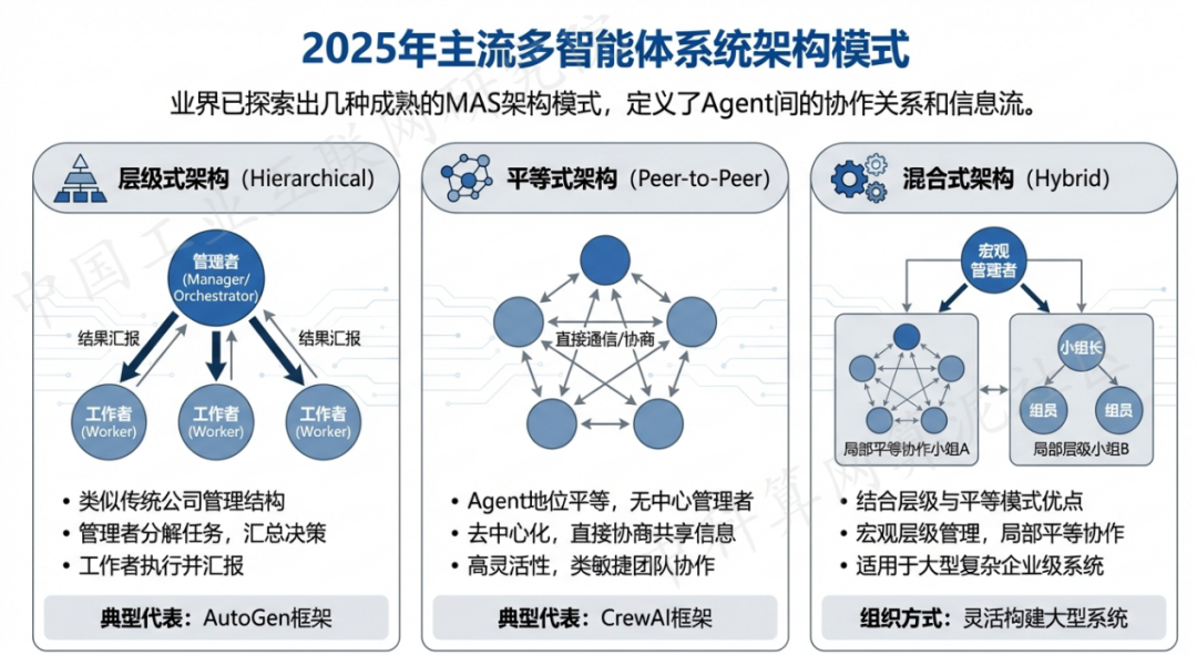 平谷区 AI 智能体商业应用探析：智能自主程序助力企业数字化升级
