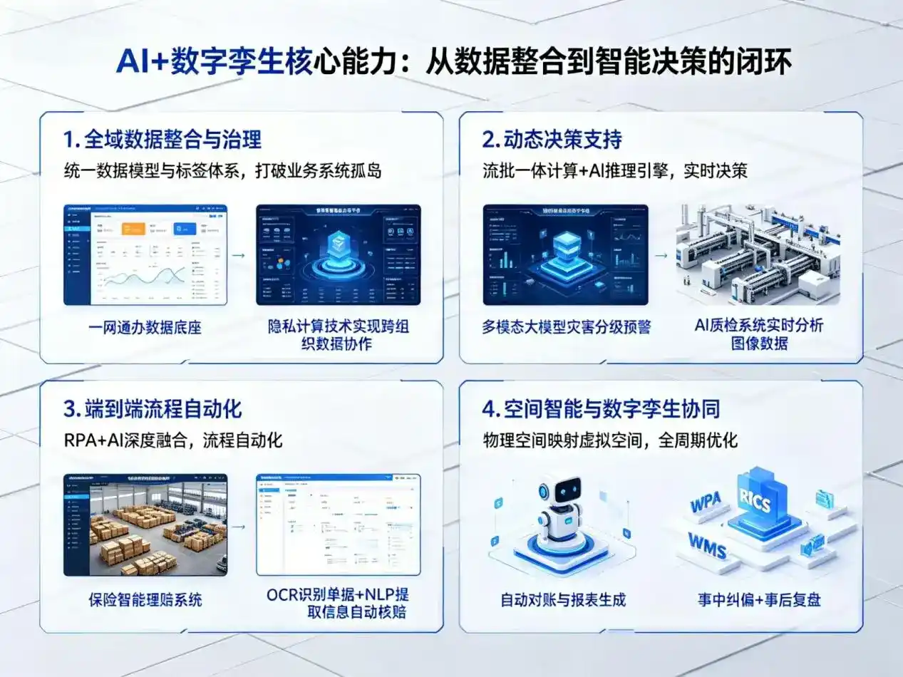 AI大模型落地优化服务｜解决平谷区企业大模型响应慢、输出不准、成本偏高问题