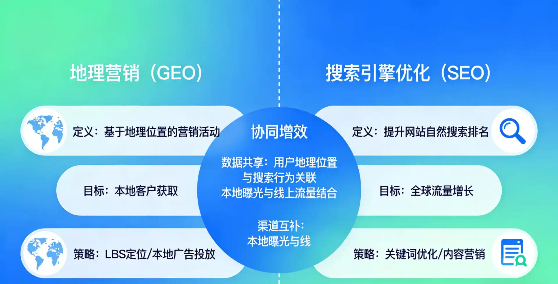 立足平谷区，从用户需求与流量逻辑，解读GEO优化的落地价值与应用前景
