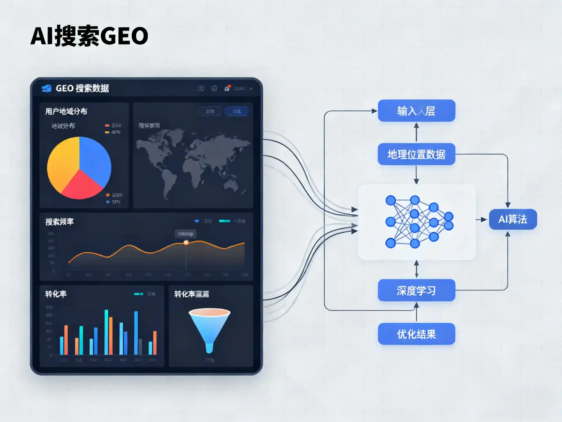 平谷区GEO优化服务商该如何筛选？生成式引擎优化行业实践观察
